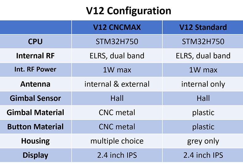 V12 configuration.jpg