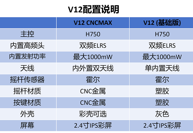 V12配置说明 中文.jpg