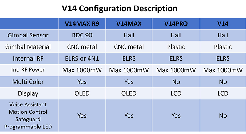 V14 Configuration.jpg