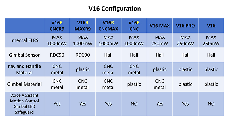 V16 Configuration.jpg